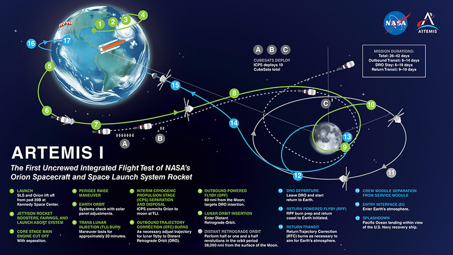 Artemis3