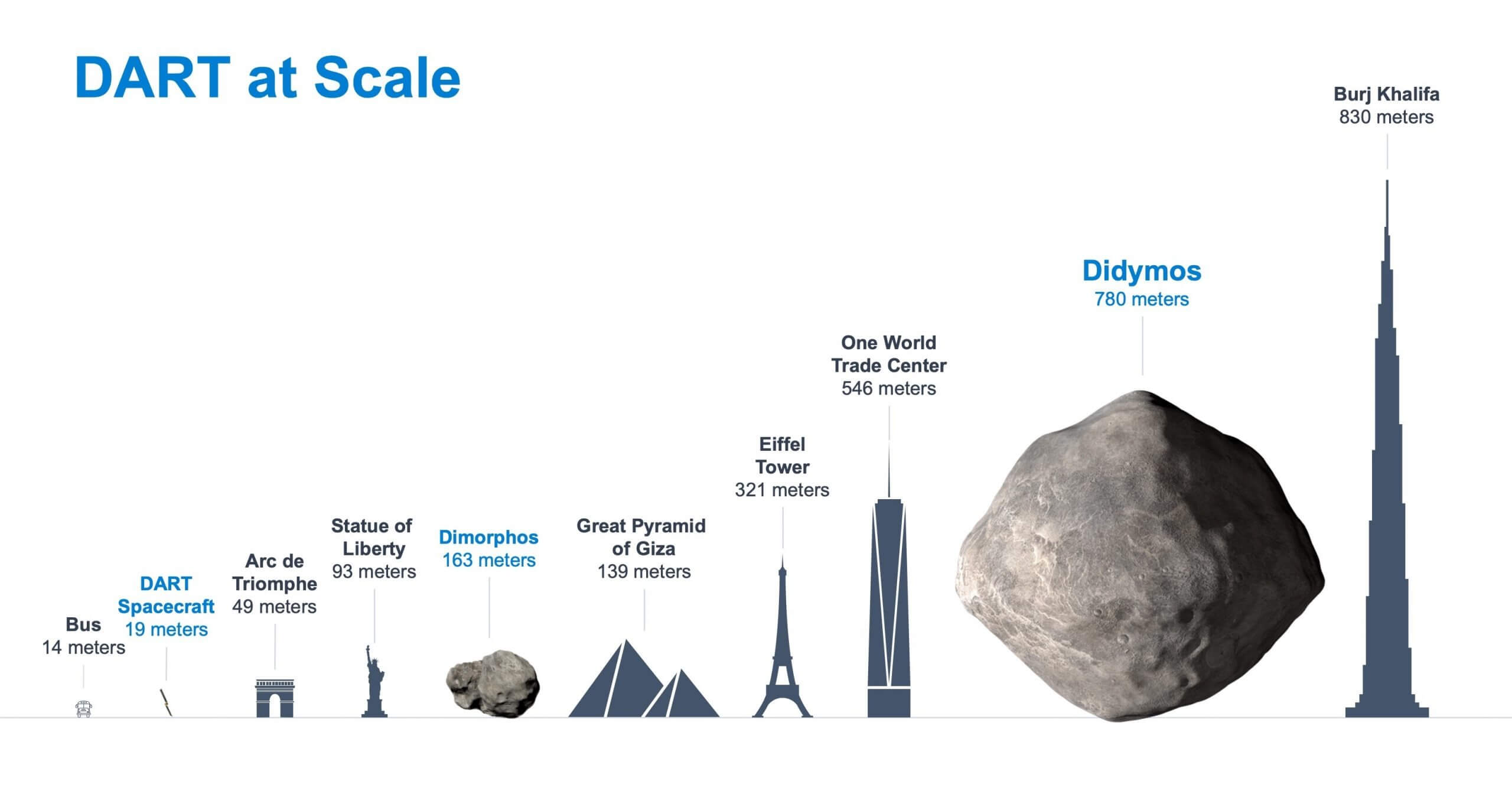 DARTScale1-scaled