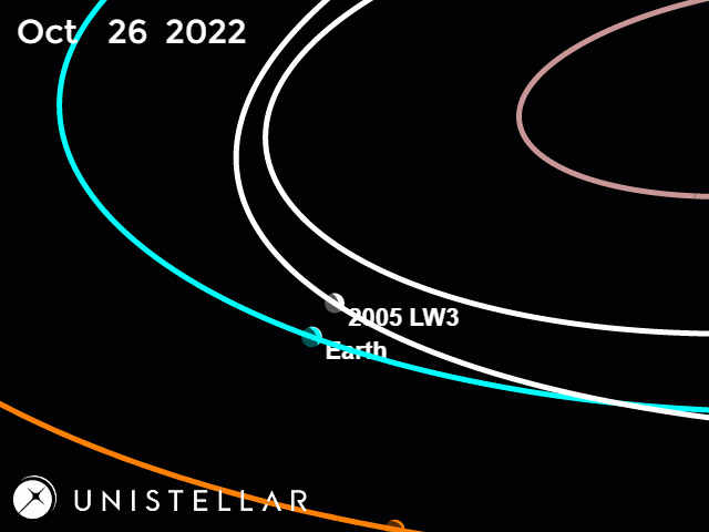 2005LW3_orbit