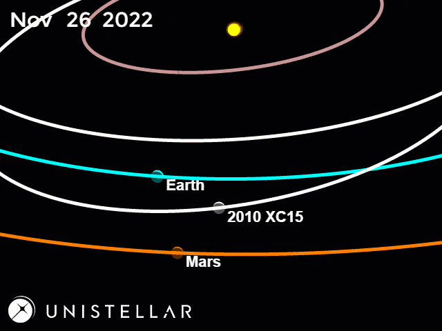 2015RN35_orbit