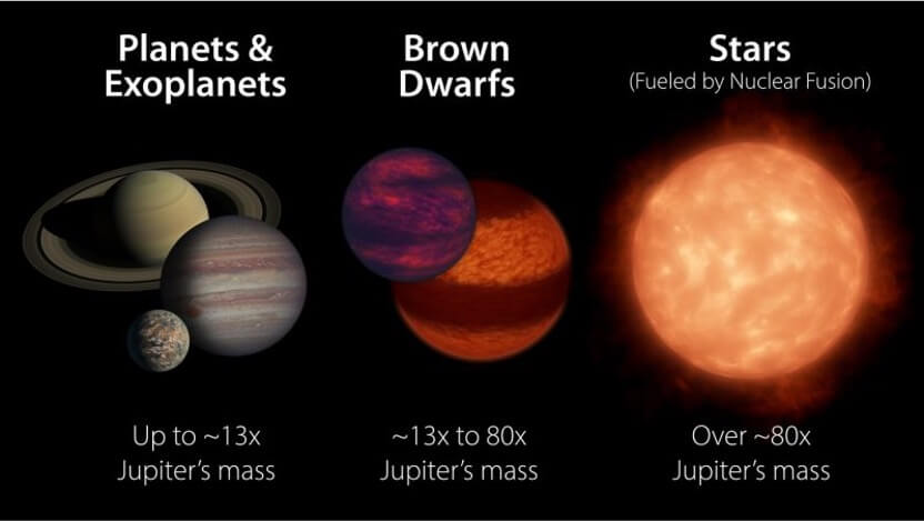 Browndwarfs