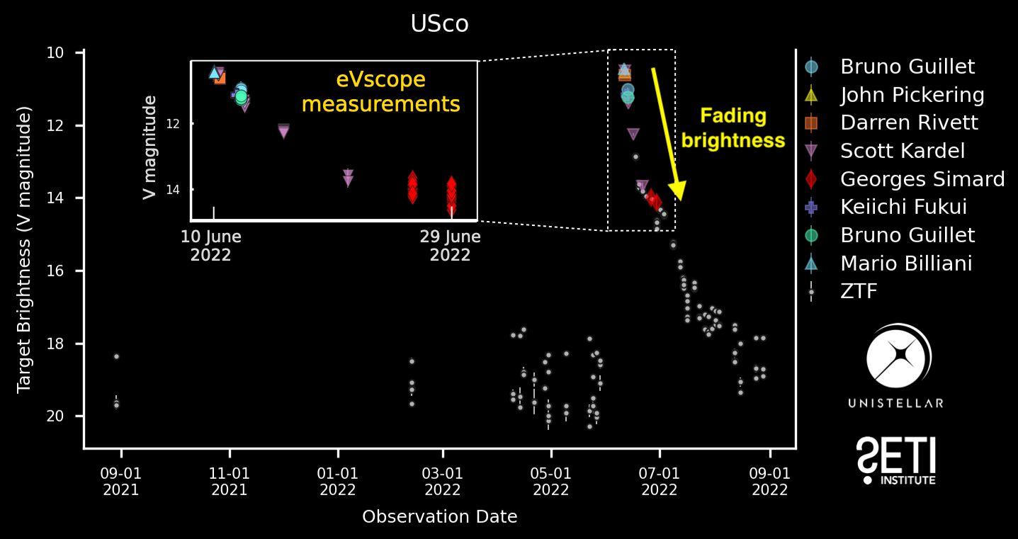 Asteroids