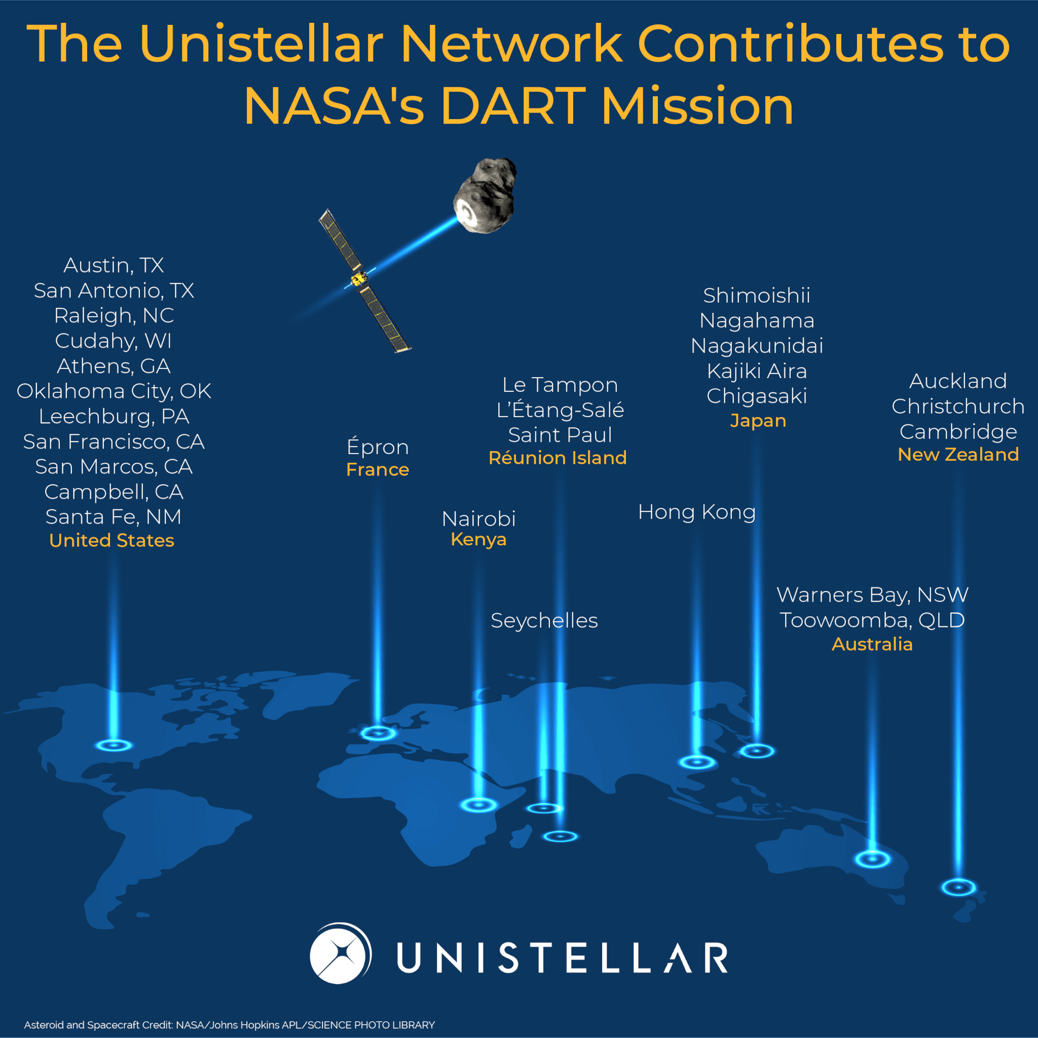 DART_Unistellar_Infographic