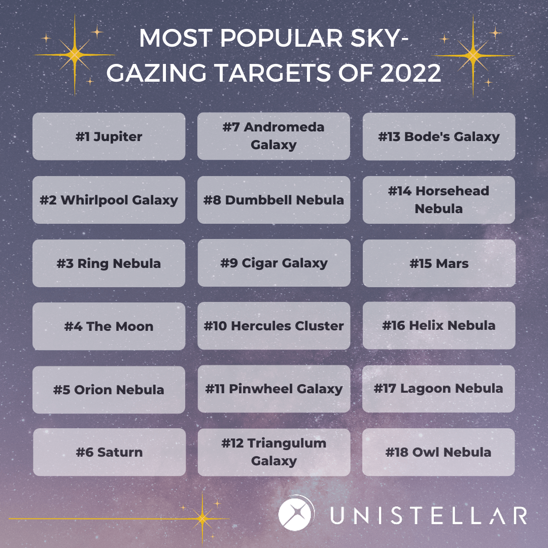TopTargetsAll2022