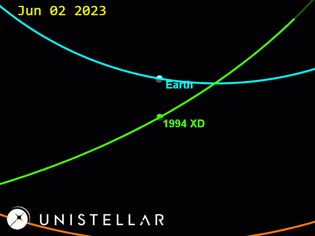 1994_XD_orbits