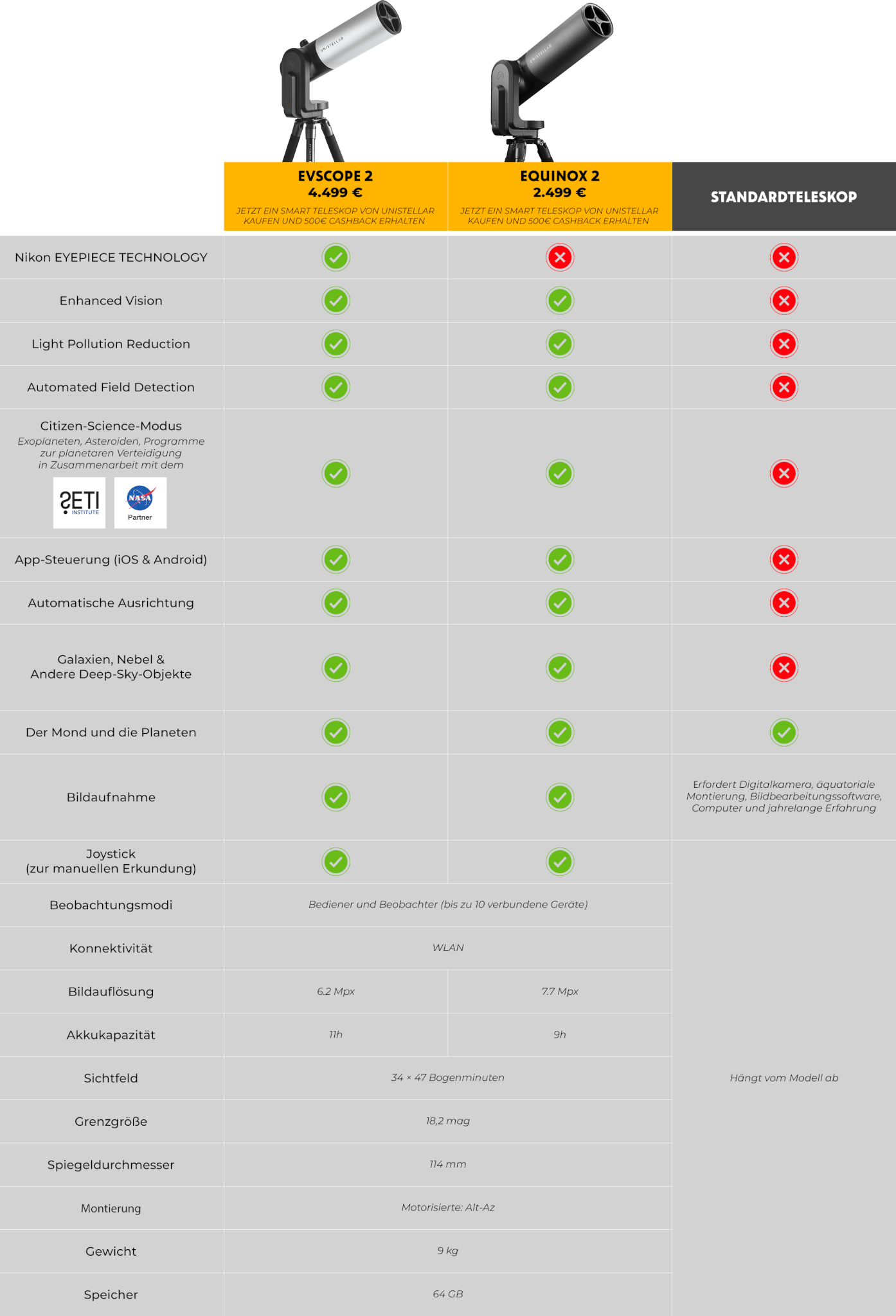 de-comparison-table Best telescope comparison table