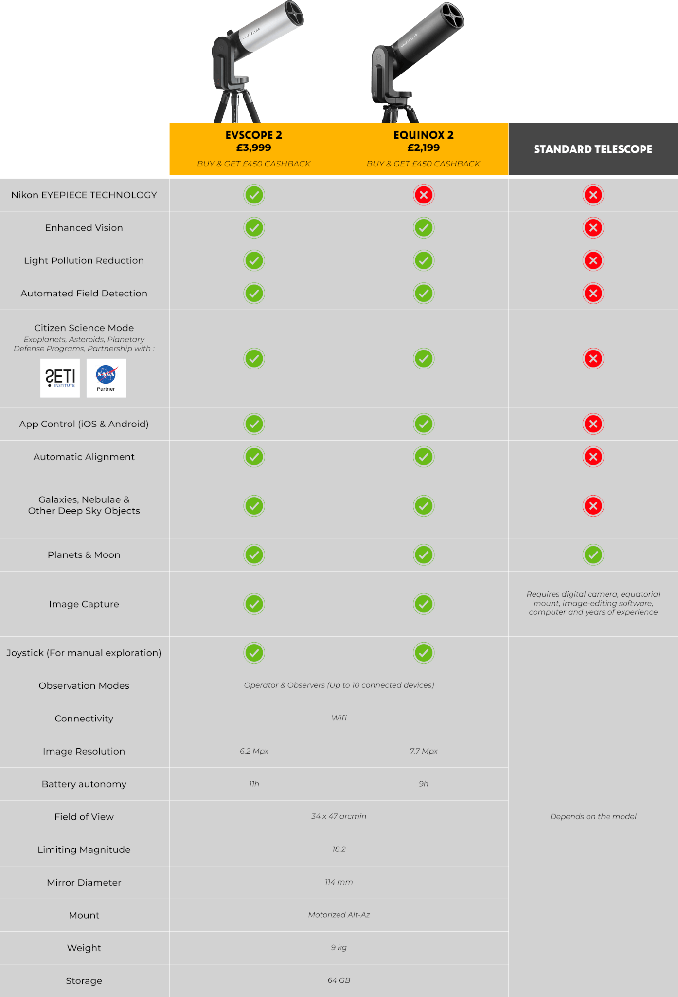 uk-comparison-table Best telescope comparison table