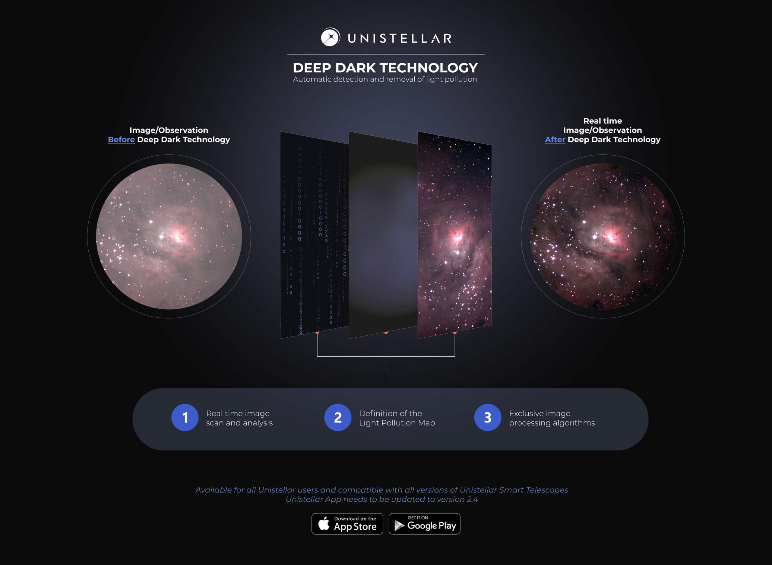 Deep Dark Technology How It Works Deep Dark Technology How It Works