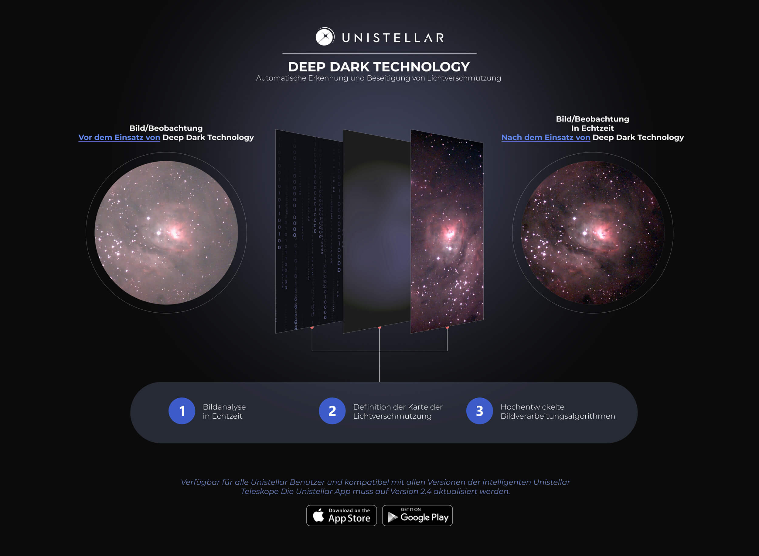 how-it-works-de Deep Dark Technology How It Works