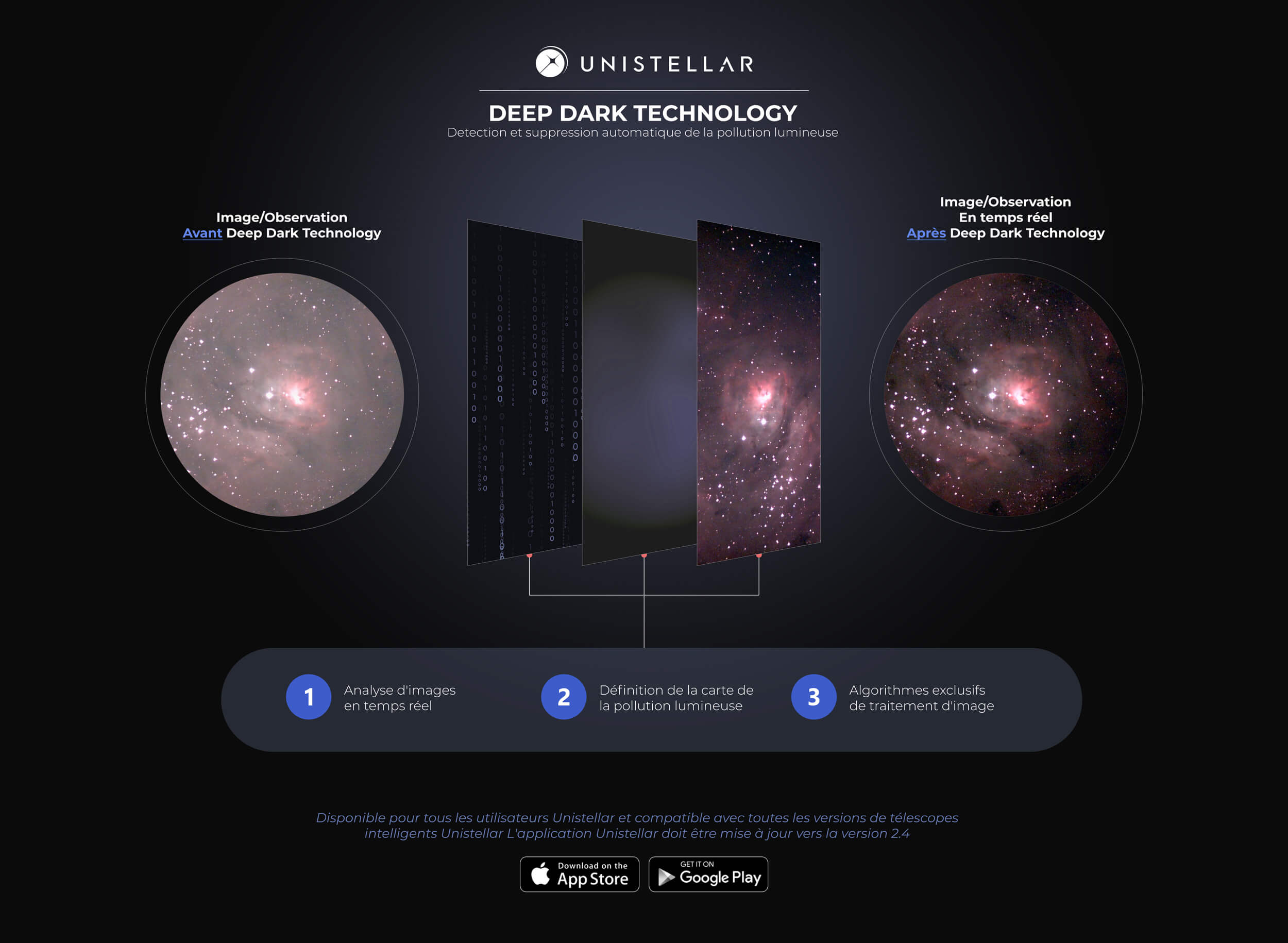 how-it-works-fr Deep Dark Technology How It Works