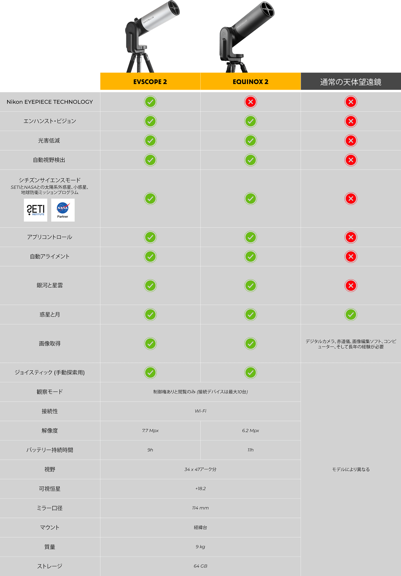 en-comp-table eVscope 2、eQuinox 2と従来の望遠鏡の比較表。