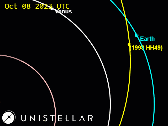 1998_HH49_orbits