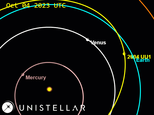 2004_UU1_orbits