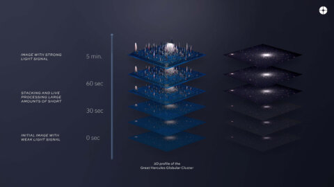 Dynamic Signal Dynamic Signal Amplification - UNISTELLAR