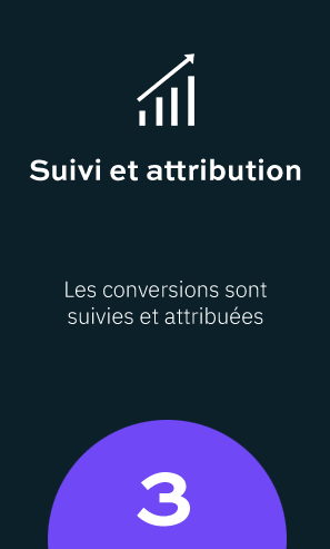 Affiliation Étape 3 : Attribution