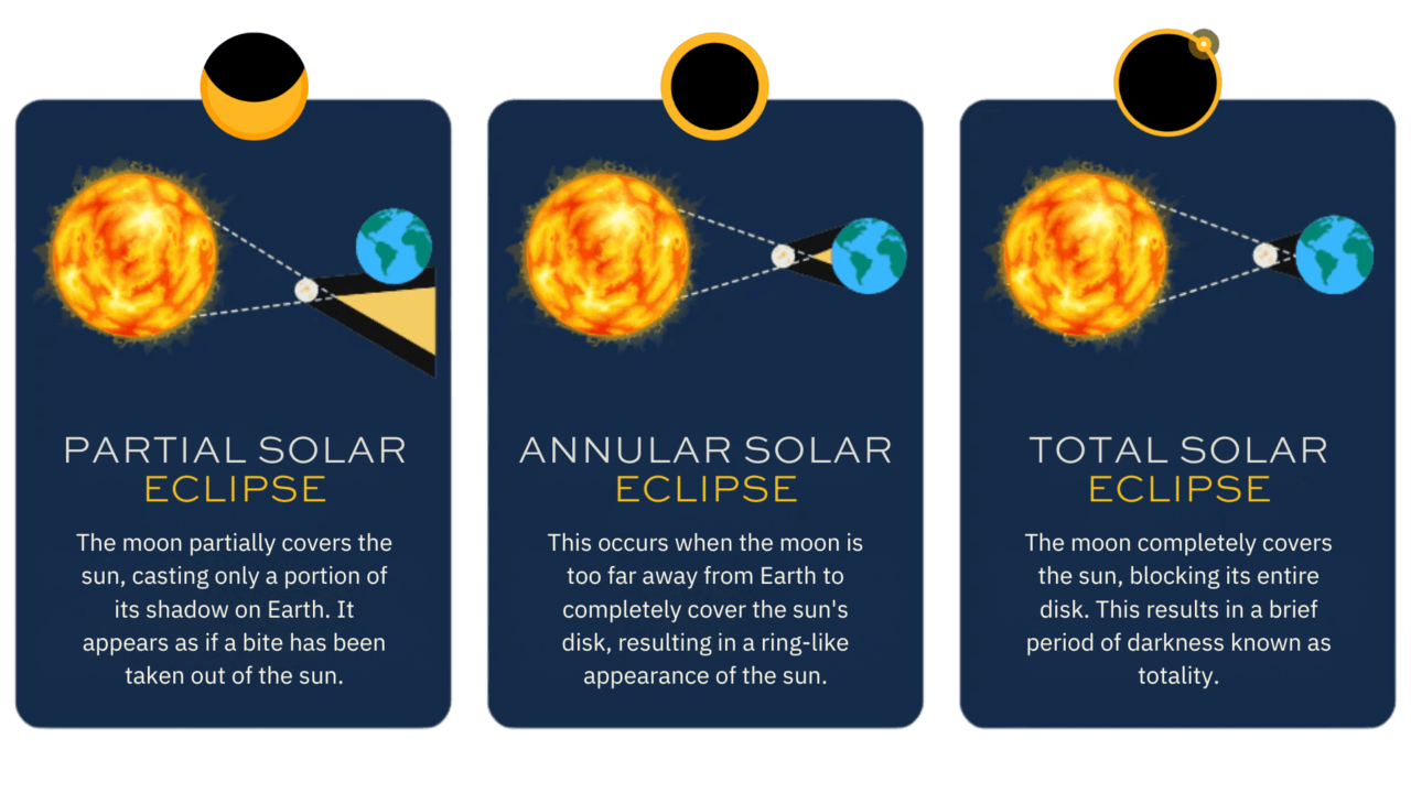 Eclipse - UNISTELLAR
