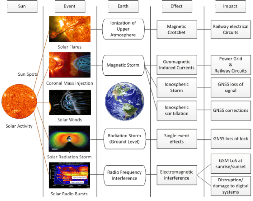 Solar-activities-and-effects-in-the-solar-system