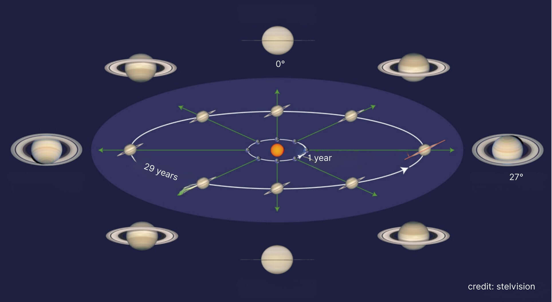 Saturn (1) M3