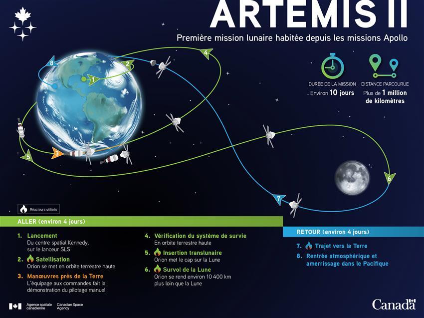 5ee48d30-e211-45e3-aa04-a6ef6d459108 Nasa Artemis II